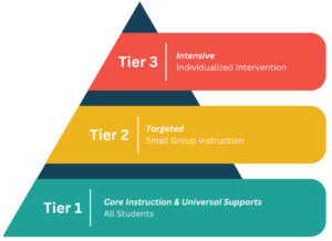 Positive Behavioral Interventions & Supports in Classrooms