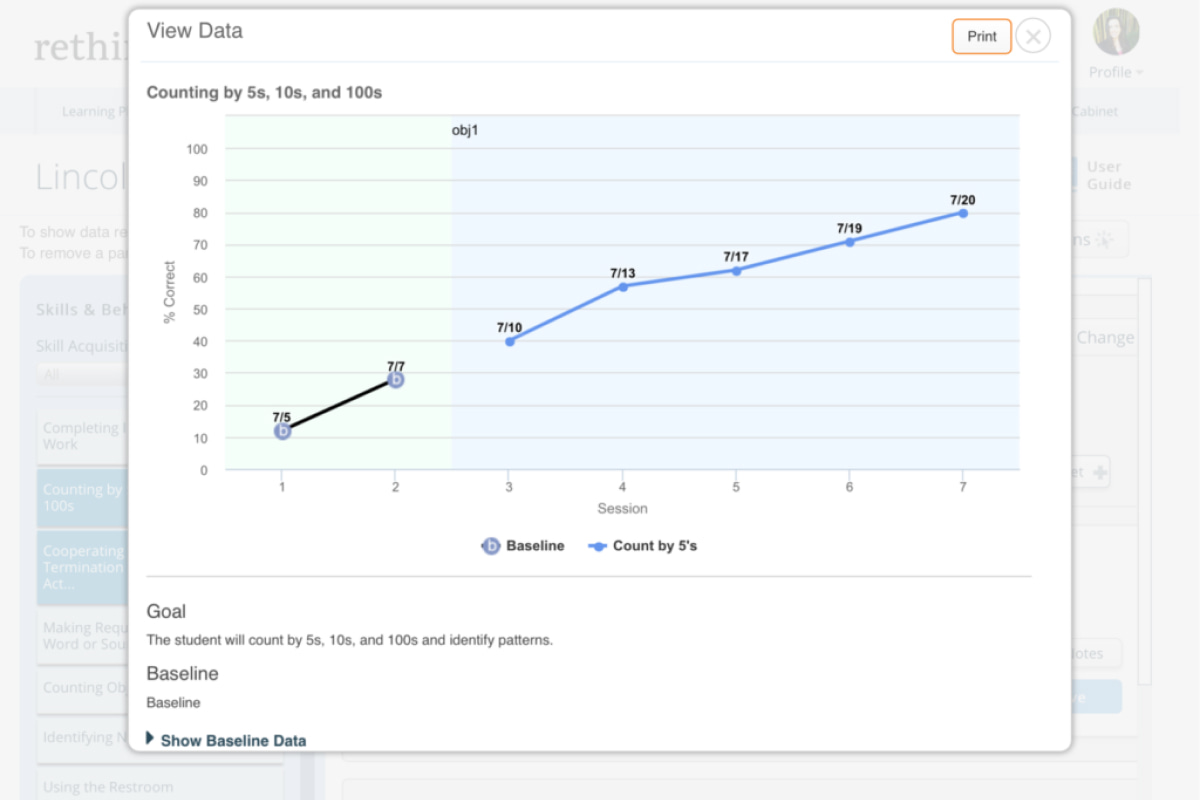 line chart showing counting by 5s, 10s, and 100s