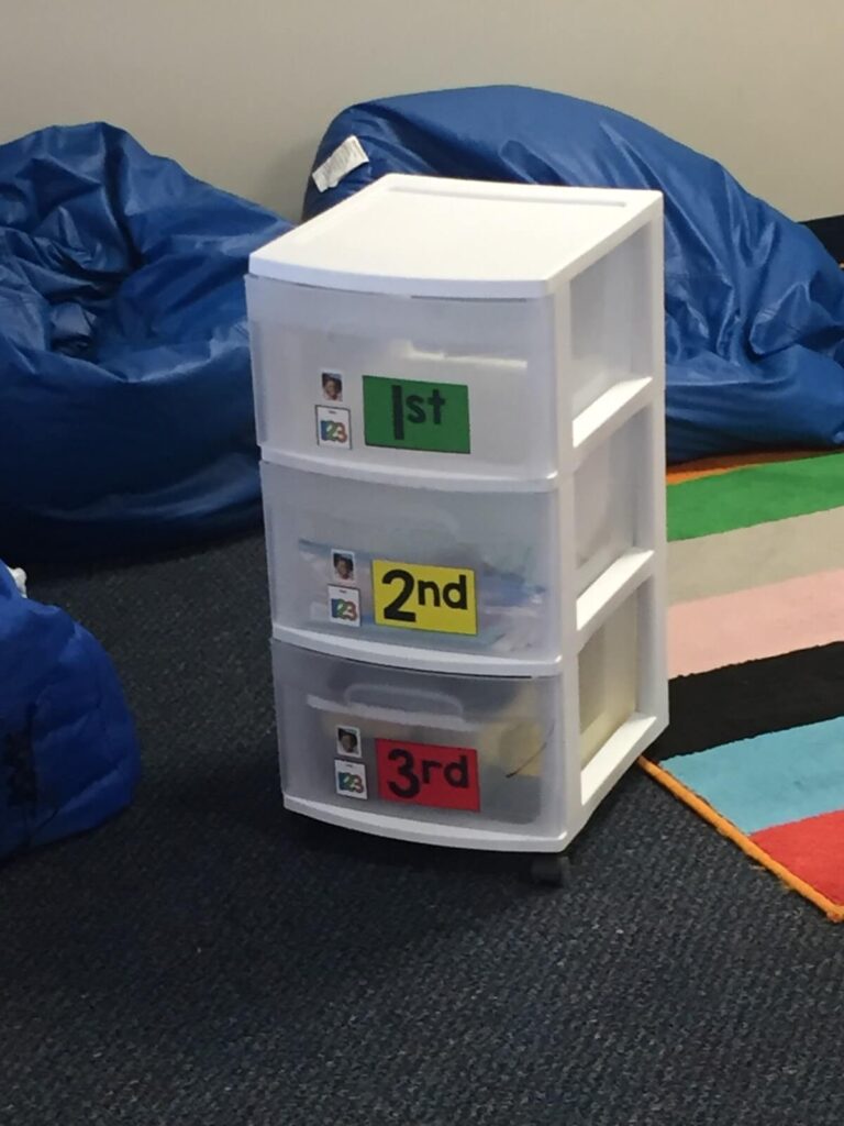 bin with three drawers (1st, 2nd, 3rd) provides example of structured work system