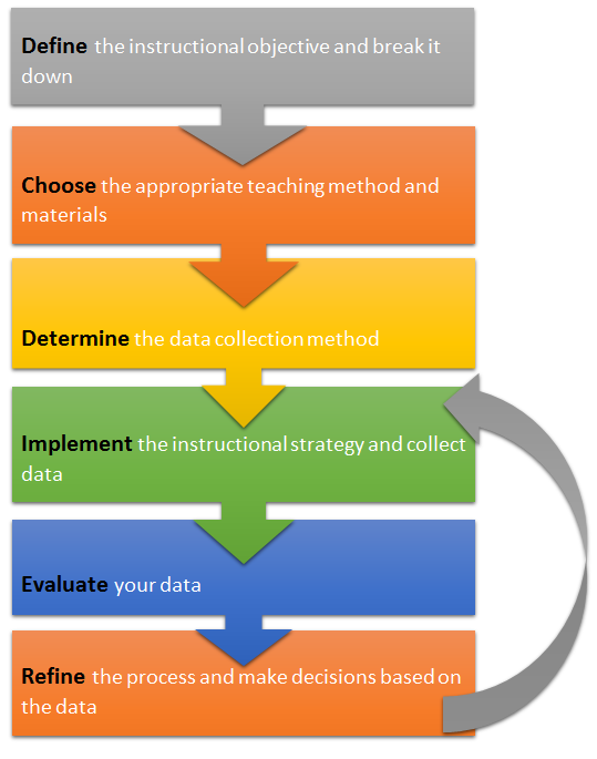 The Importance Of Systematic Instruction RethinkEd