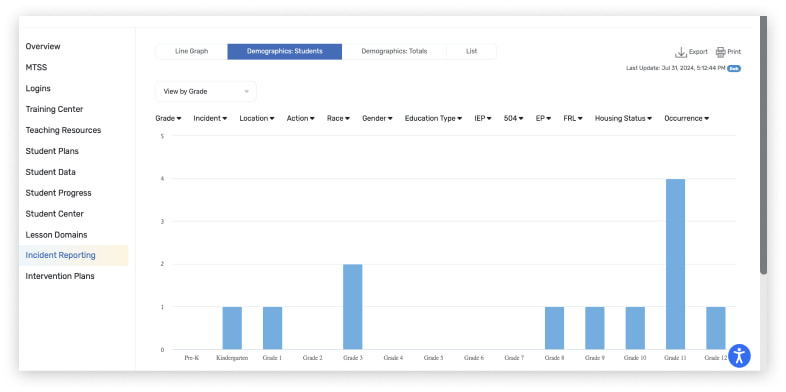 RethinkEd Behavior Suite Incident Reporting bar graph